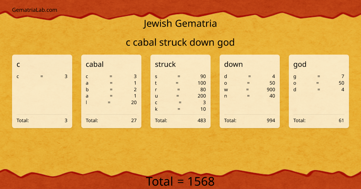 c cabal struck down god in jewish Gematria